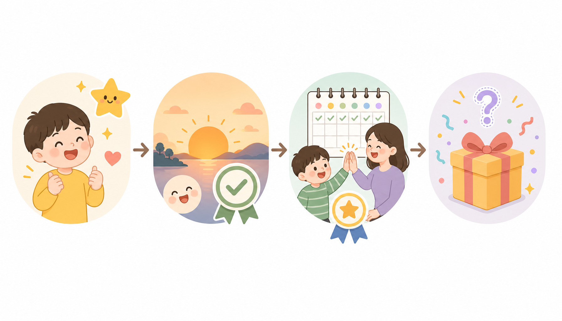 4단계 보상 타이밍 구조를 보여주는 일러스트