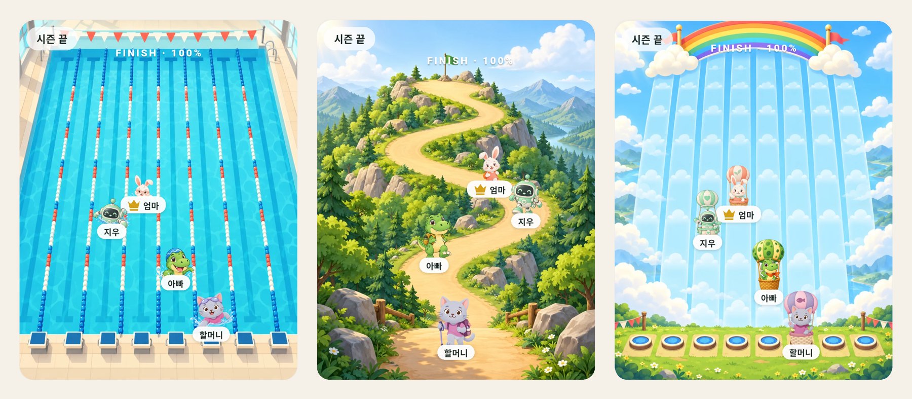 등산로, 수영장, 열기구 테마에서 가족이 경주하는 화면